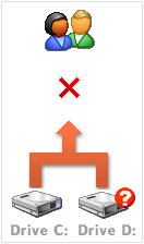 The user is not aware about imminent disk failure if Active SMART is not installed on the system