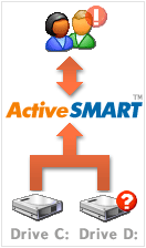 Active SMART reports information about imminent hard disk failure to the user